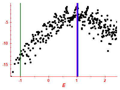 Strength function log